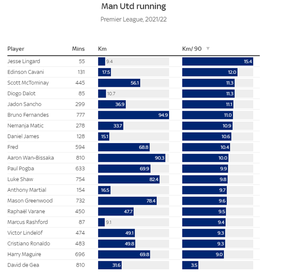 Man Utd: Cay đắng khi chi thật nhiều để rồi... thua thật nhiều - 5 Man Utd: Cay đắng khi chi thật nhiều để rồi... thua thật nhiều - 5