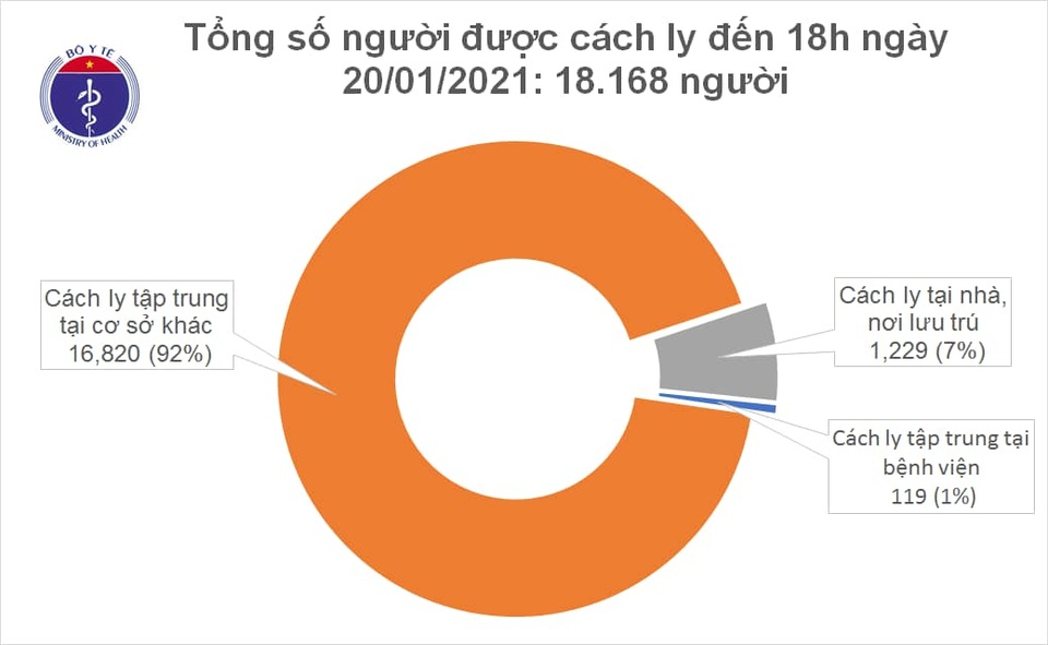 4 ca mắc mới Covid-19 đều là người Việt từ Mỹ về - 1 4 ca mắc mới Covid-19 đều là người Việt từ Mỹ về - 1