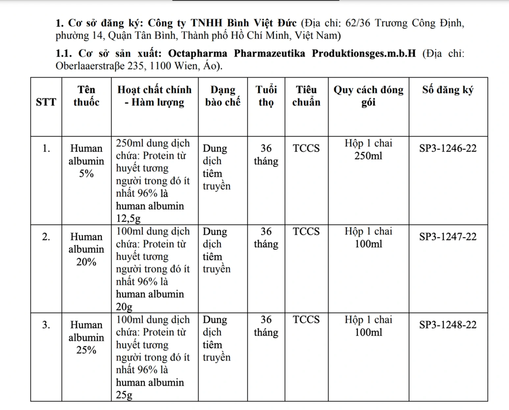 4 vaccine, sinh phẩm được gia hạn đăng ký lưu hành - 1 4 vaccine, sinh phẩm được gia hạn đăng ký lưu hành - 1