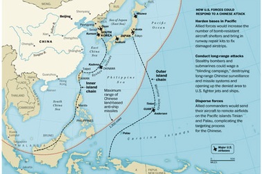 Không-hải chiến: Mô hình Mỹ chống Trung Quốc trong tương lai?