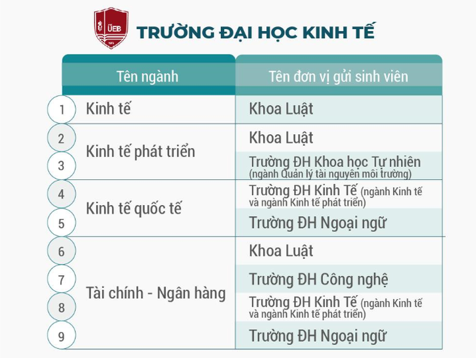 Tuyển sinh 2020: Học 4 năm có 2 bằng đại học - 2 Tuyển sinh 2020: Học 4 năm có 2 bằng đại học - 2
