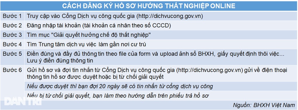 3 quyền lợi thiết thân của người lao động khi nghỉ việc - 6