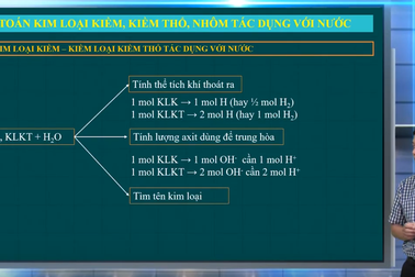 Ôn thi môn Hóa tốt nghiệp: Bài toán kim loại kiềm, nhôm tác dụng với nước