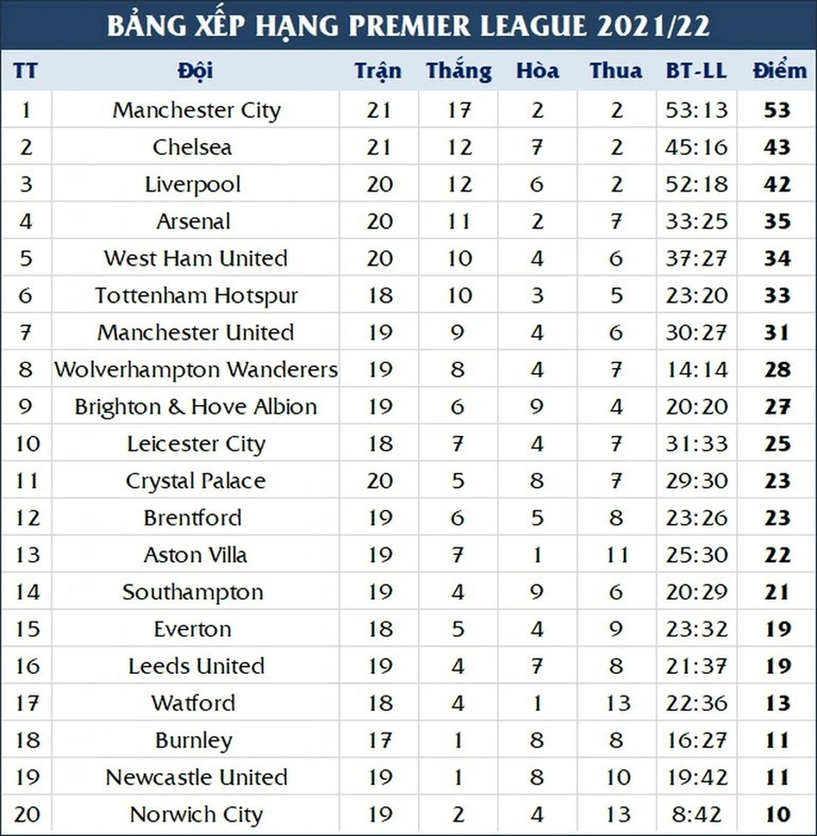 C.Ronaldo: Man Utd phải lọt vào top 3 Premier League - 3 C.Ronaldo: Man Utd phải lọt vào top 3 Premier League - 3