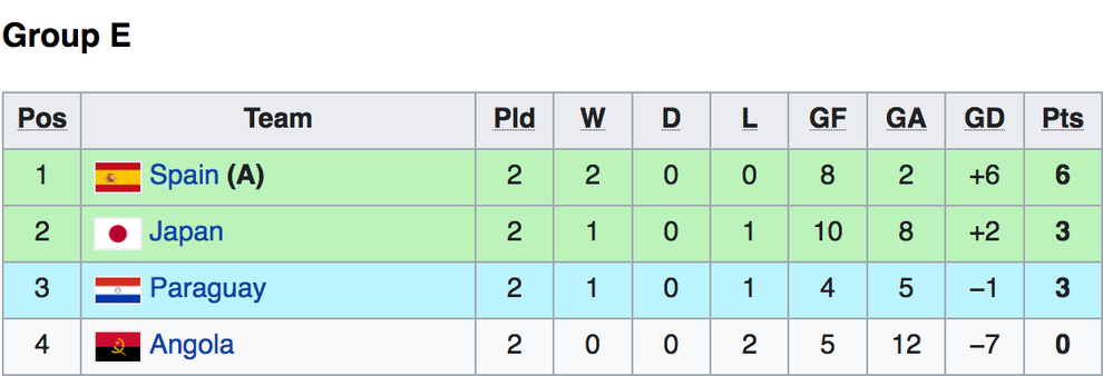 Đội tuyển futsal Việt Nam đối đầu Nga ở vòng 1/8 World Cup 2021 - 3 Đội tuyển futsal Việt Nam đối đầu Nga ở vòng 1/8 World Cup 2021 - 3
