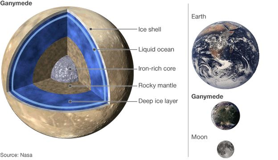 NASA công bố âm thanh ma quái, được tàu thăm dò ghi lại ở vệ tinh xa xôi - 2 NASA công bố âm thanh ma quái, được tàu thăm dò ghi lại ở vệ tinh xa xôi - 2