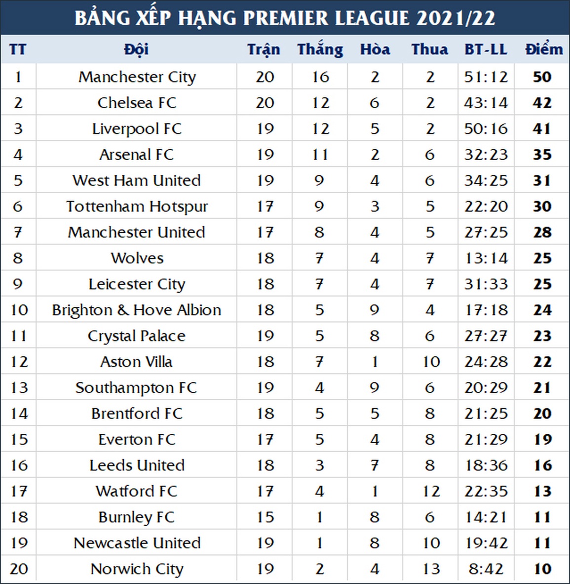 Man City nối dài mạch thắng, Chelsea ôm hận bởi người cũ của Man Utd - 3 Man City nối dài mạch thắng, Chelsea ôm hận bởi người cũ của Man Utd - 3