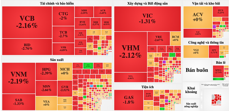 GDP tăng thấp nhất lịch sử thống kê, chứng khoán “nhuốm đỏ” cả 3 sàn - 1 GDP tăng thấp nhất lịch sử thống kê, chứng khoán “nhuốm đỏ” cả 3 sàn - 1