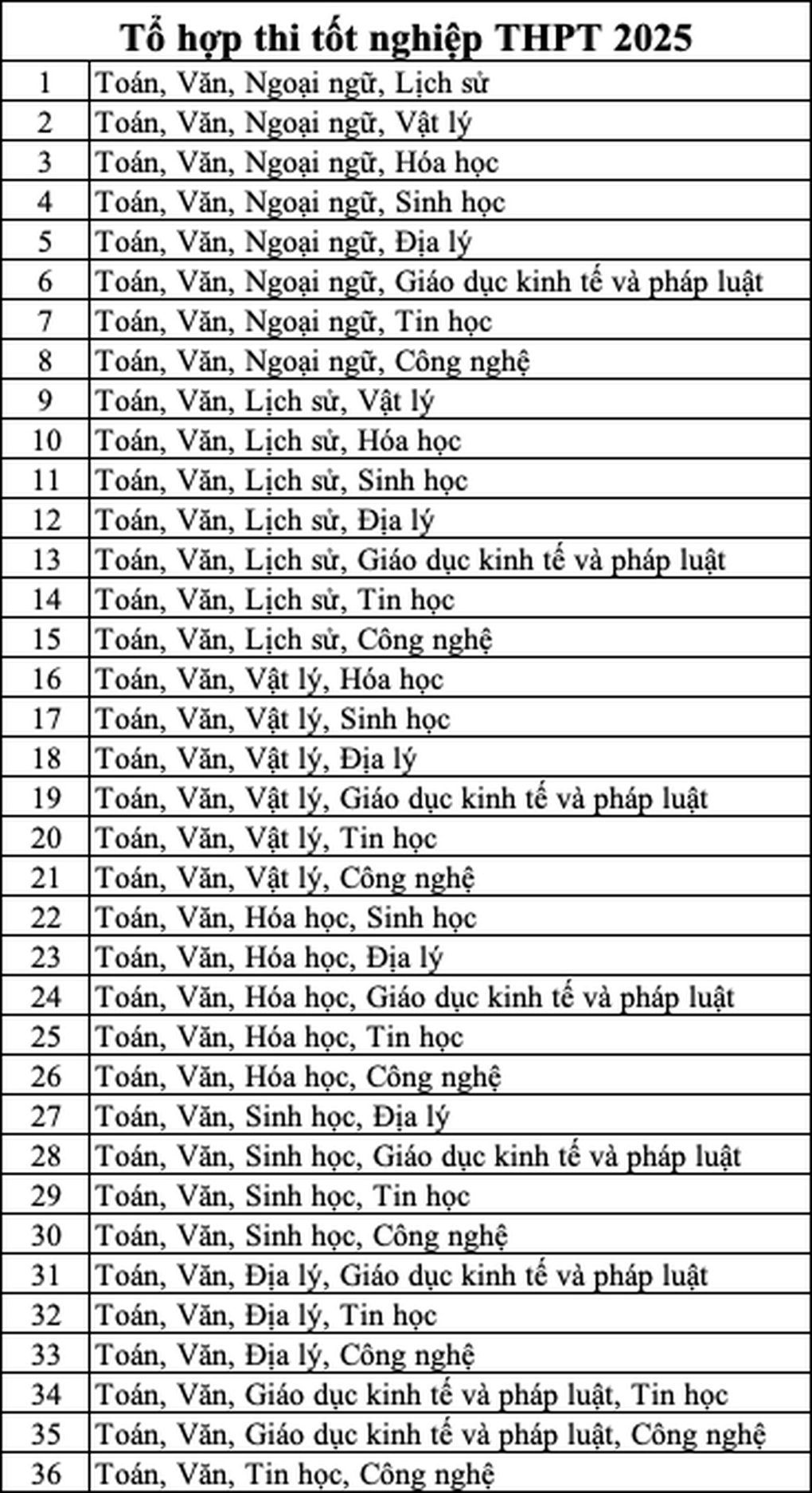 Nhiều đại học top đầu xét tuyển tổ hợp mới có môn tin - 2 Nhiều đại học top đầu xét tuyển tổ hợp mới có môn tin - 2