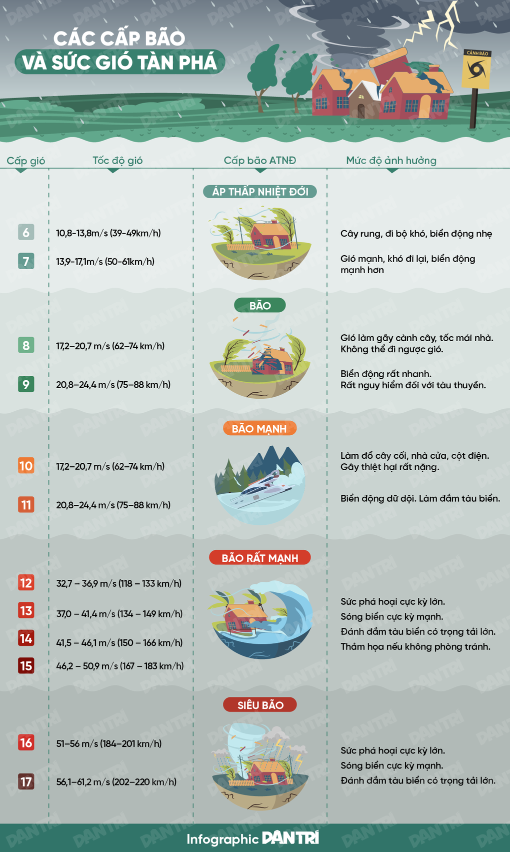 Vì sao có khoảng lặng trước bão Wipha? - 3 Vì sao có khoảng lặng trước bão Wipha? - 3