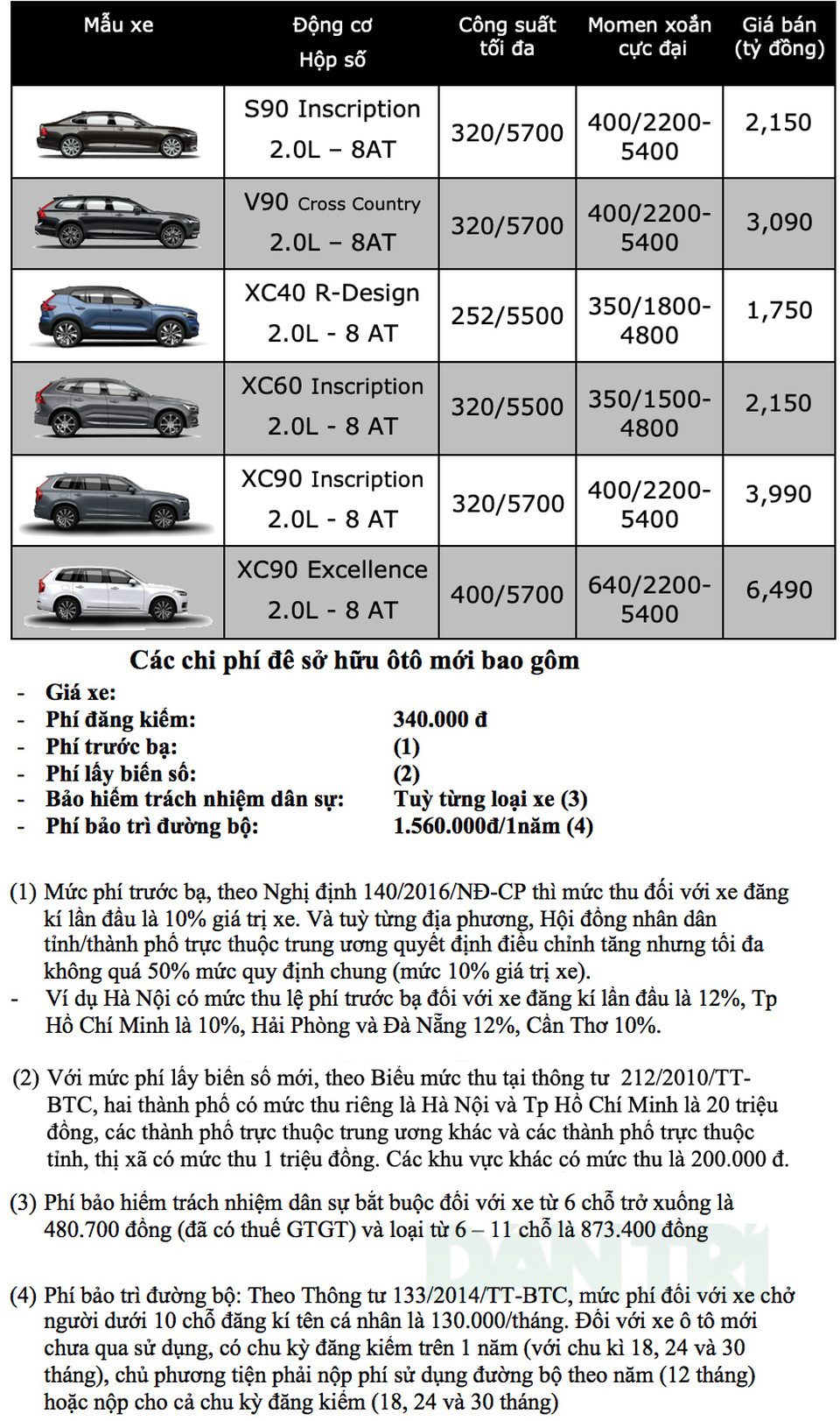 Bảng giá Volvo tháng 2/2020 - 1 Bảng giá Volvo tháng 2/2020 - 1