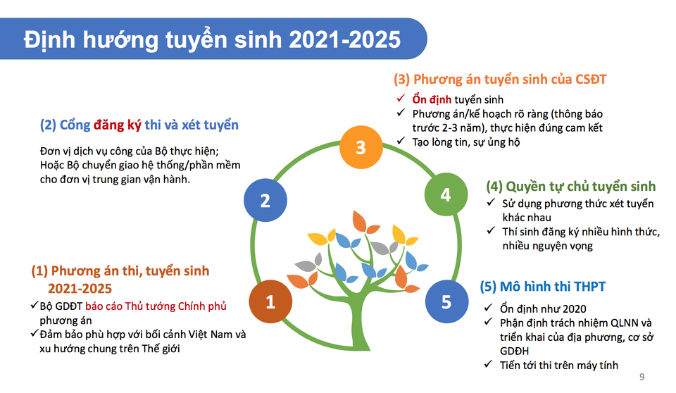5 điểm nhấn quan trọng về định hướng tuyển sinh 2021-2025 - 1 5 điểm nhấn quan trọng về định hướng tuyển sinh 2021-2025 - 1