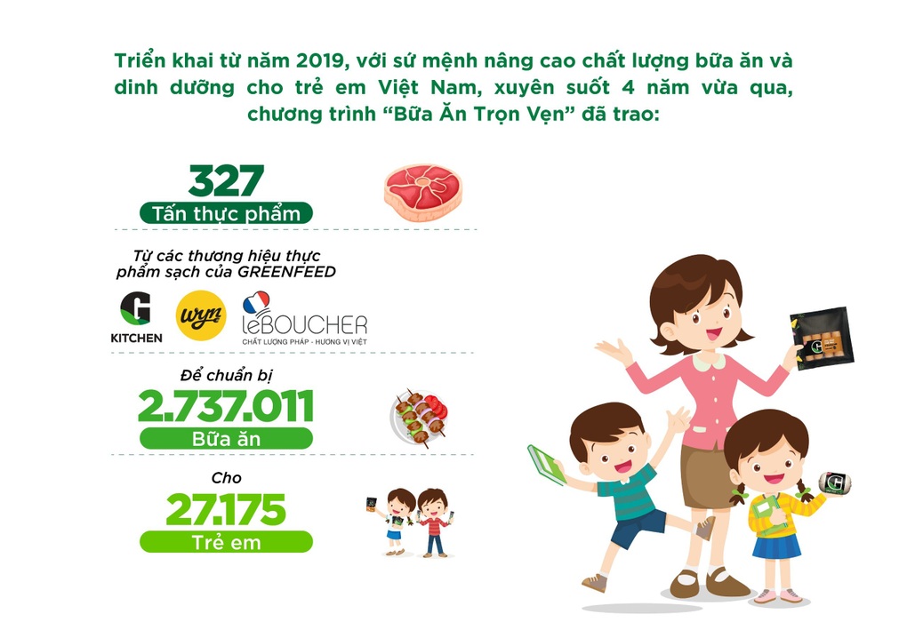 2,7 triệu bữa ăn cải thiện dinh dưỡng cho trẻ em Việt Nam - 1 2,7 triệu bữa ăn cải thiện dinh dưỡng cho trẻ em Việt Nam - 1