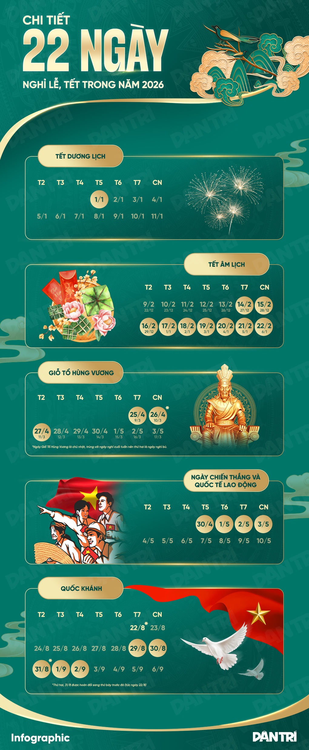 Chi tiết 22 ngày nghỉ lễ, tết dự kiến trong năm 2026 - 1