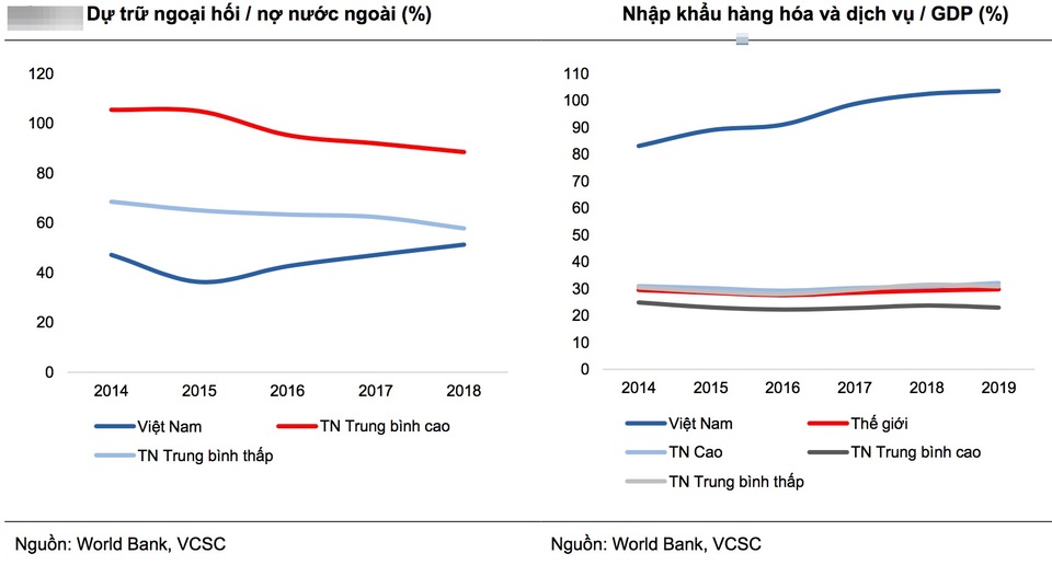 Bản Việt: Việt Nam củng cố dự trữ ngoại hối là hợp lý - 2 Bản Việt: Việt Nam củng cố dự trữ ngoại hối là hợp lý - 2