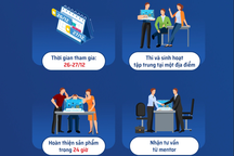 Cách thi hạng mục giải pháp công nghệ an toàn giao thông vòng chung kết