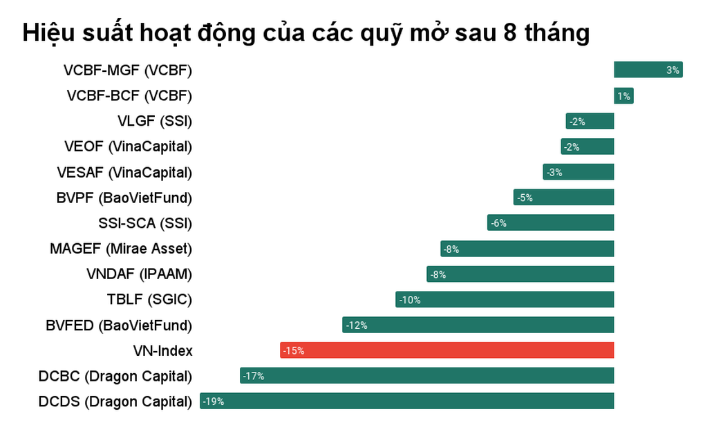 Giao tiền cho tay to đầu tư hộ có bớt thua lỗ? - 1 Giao tiền cho tay to đầu tư hộ có bớt thua lỗ? - 1