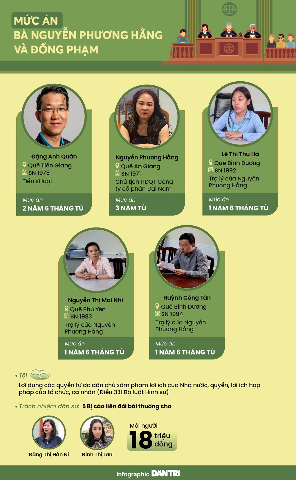 Bà Nguyễn Phương Hằng và đồng phạm phải bồi thường bao nhiêu? - 1