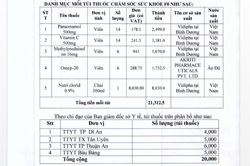 Bình Dương: Người dân đã tiêm vắc xin trên 14 ngày được phép ra đường - 2 Bình Dương: Người dân đã tiêm vắc xin trên 14 ngày được phép ra đường - 2