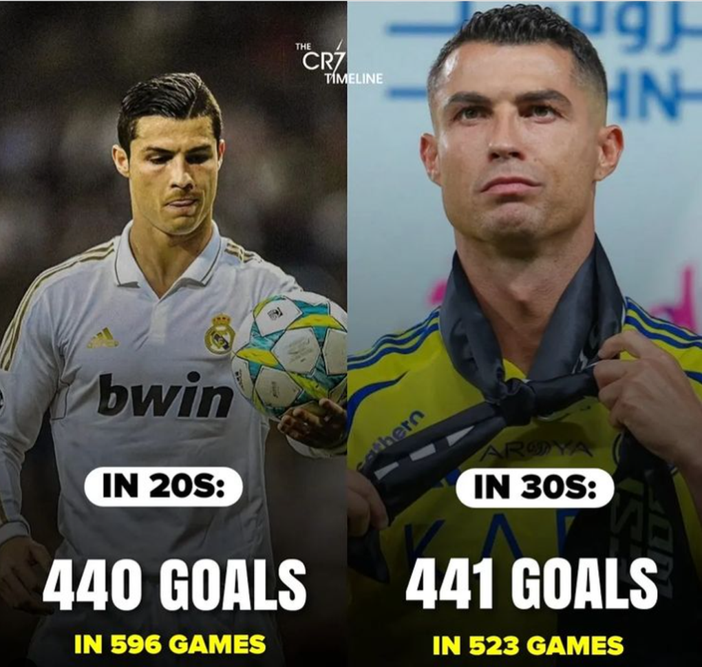 Nghịch lý cho thấy sự khủng khiếp của C.Ronaldo - 2 Nghịch lý cho thấy sự khủng khiếp của C.Ronaldo - 2