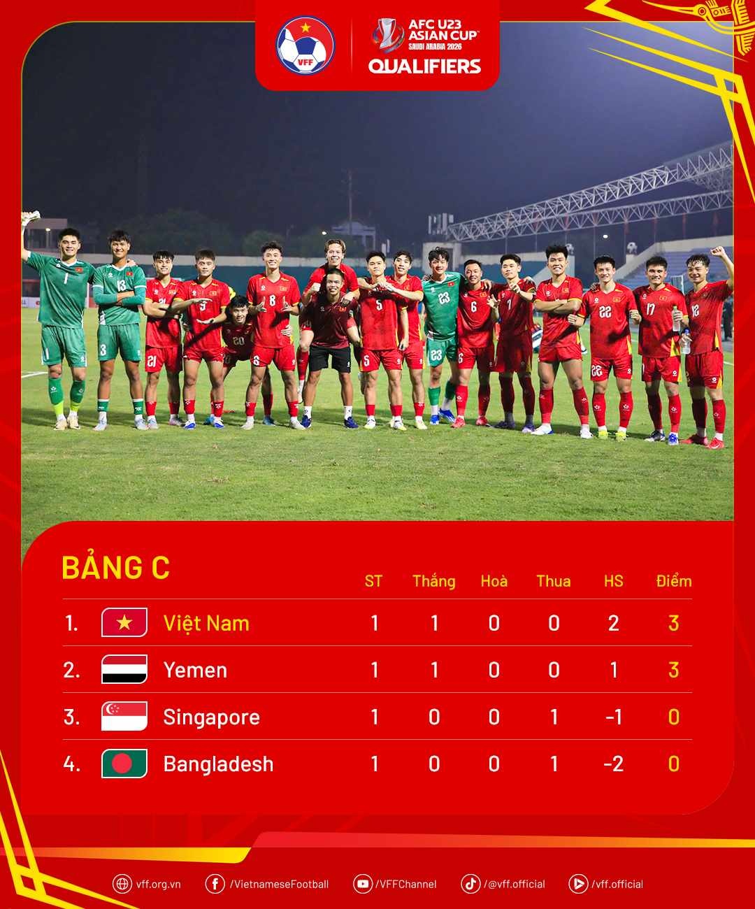 HLV Kim Sang Sik nói điều tận đáy lòng về các cầu thủ U23 Việt Nam - 3
