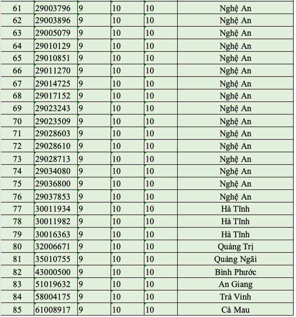 Top 100 thí sinh điểm cao nhất khối C00 năm 2025 - 3 Top 100 thí sinh điểm cao nhất khối C00 năm 2025 - 3
