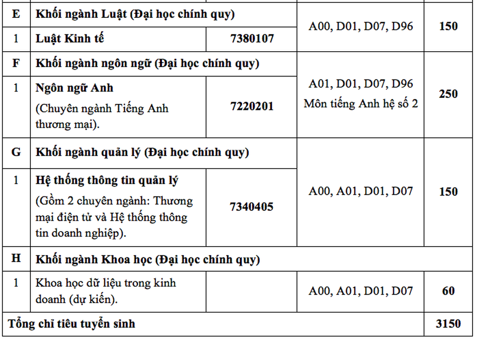 Trường ĐH Ngân hàng TPHCM công bố phương án tuyển sinh năm 2020 - 3