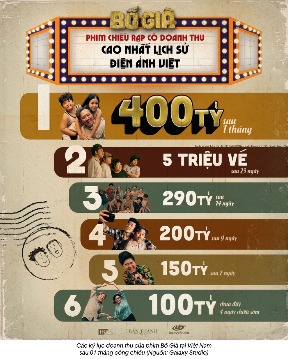 Tiềm năng phục hồi thị trường rạp chiếu phim tại Việt Nam sau đại dịch - 2 Tiềm năng phục hồi thị trường rạp chiếu phim tại Việt Nam sau đại dịch - 2