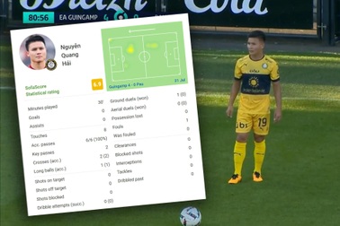 Báo Trung Quốc bất ngờ tán dương Quang Hải dù Pau FC thua đậm