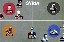 Chiến lược mới của Nga-Iran, quyết thắng ván cờ Trung Đông 2017