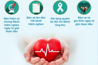 Fubon Việt Nam ra mắt sản phẩm bảo trợ bệnh nhân ung thư