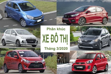 Phân khúc xe đô thị tháng 3/2020: Vẫn là xe Hàn