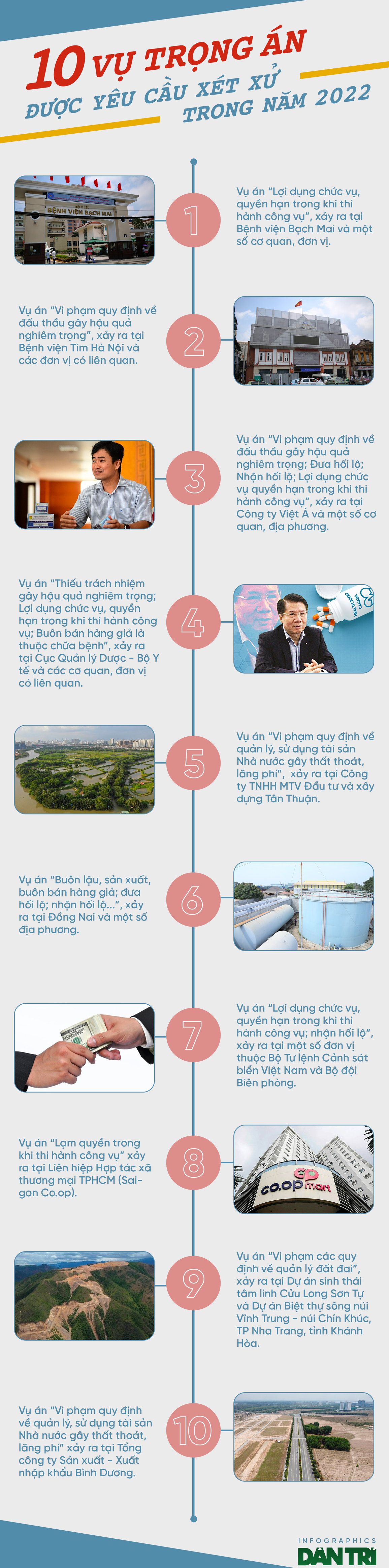 Những vụ trọng án rúng động được yêu cầu xét xử trong năm 2022 - 1 Những vụ trọng án rúng động được yêu cầu xét xử trong năm 2022 - 1