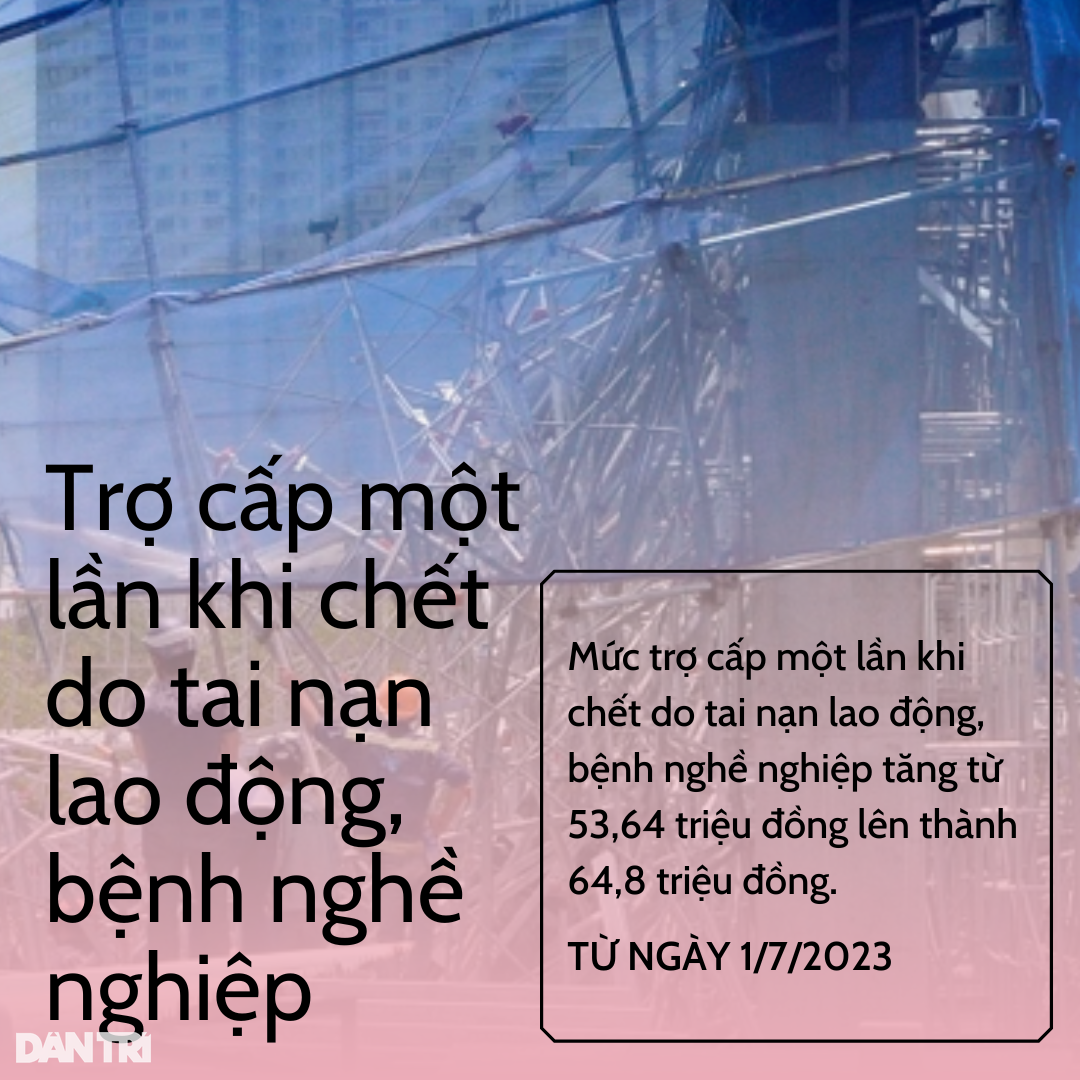 10 khoản trợ cấp tăng cao từ ngày 1/7 - 7 10 khoản trợ cấp tăng cao từ ngày 1/7 - 7