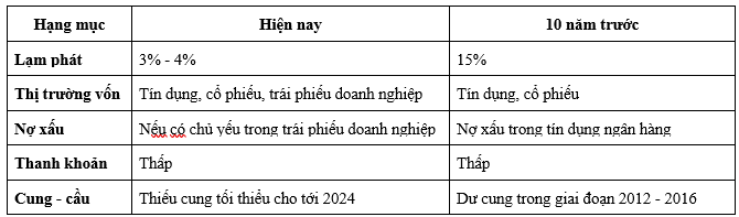 Nhìn lại 2022: Nóng - lạnh thị trường bất động sản - 2 Nhìn lại 2022: Nóng - lạnh thị trường bất động sản - 2