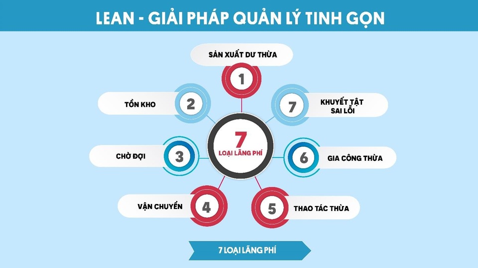 LEAN – Giải pháp quản lý tinh gọn - 2 LEAN – Giải pháp quản lý tinh gọn - 2