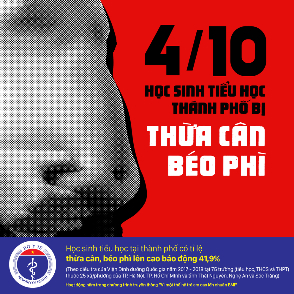 Tránh nguy cơ mắc bệnh mãn tính từ việc dự phòng thừa cân, béo phì cho trẻ - 1 Tránh nguy cơ mắc bệnh mãn tính từ việc dự phòng thừa cân, béo phì cho trẻ - 1