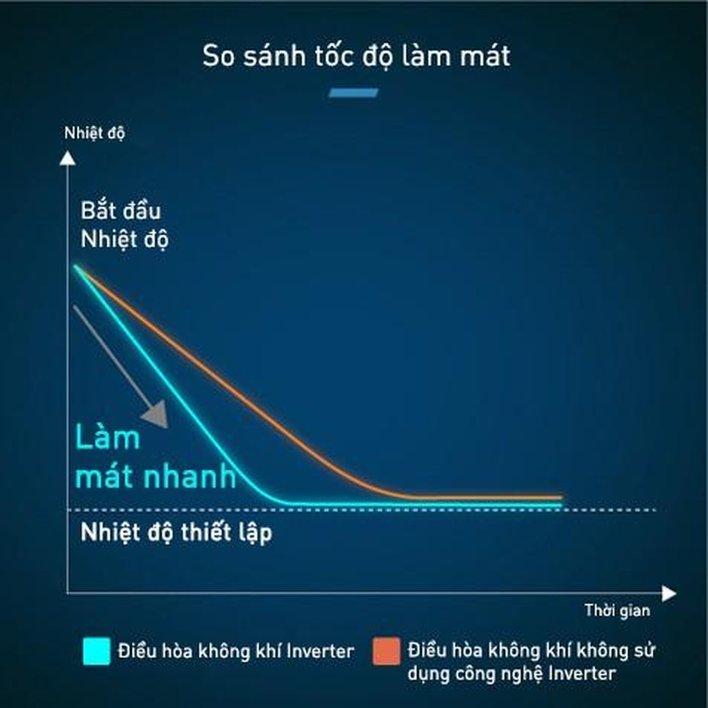 Hướng dẫn chọn điều hòa tiết kiệm điện, bảo vệ sức khỏe - 3 Hướng dẫn chọn điều hòa tiết kiệm điện, bảo vệ sức khỏe - 3