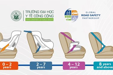 Khuyến nghị ban hành qui định sử dụng thiết bị an toàn trên ô tô cho trẻ em dưới 12 tuổi tại Việt Nam