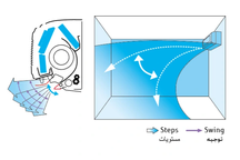Thao tác nhỏ giúp điều hòa tiết kiệm điện, tăng hiệu quả làm mát