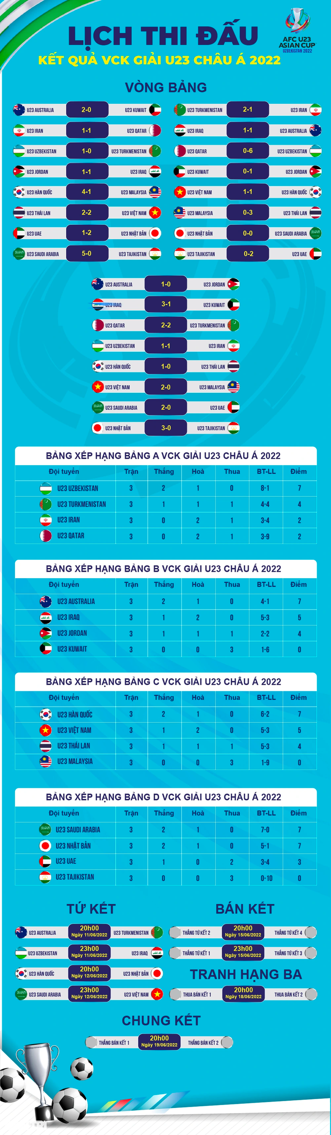 HLV Saudi Arabia đánh giá thế nào về U23 Việt Nam? - 2 HLV Saudi Arabia đánh giá thế nào về U23 Việt Nam? - 2