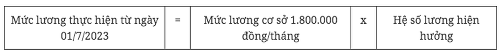 Cách tính lương, phụ cấp của sĩ quan, bộ đội sau khi tăng - 1 Cách tính lương, phụ cấp của sĩ quan, bộ đội sau khi tăng - 1