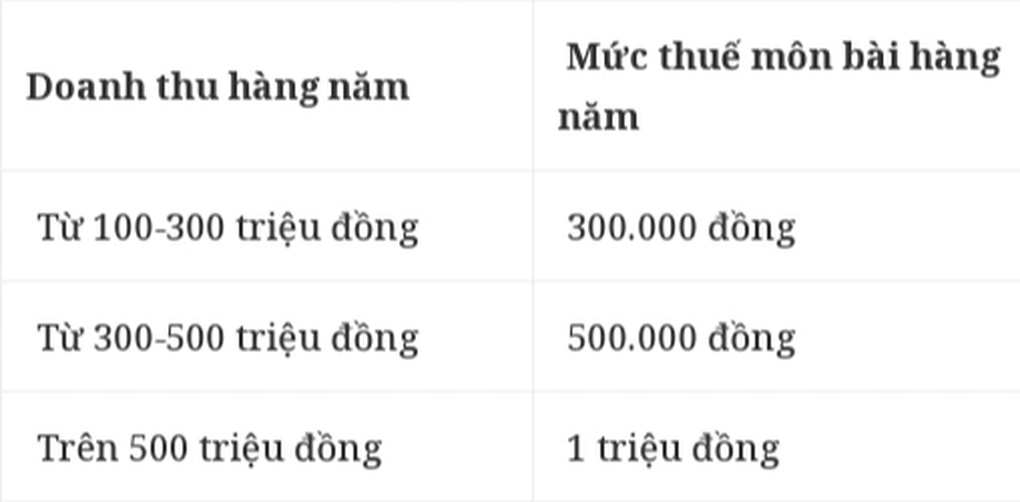 Bỏ thuế khoán, hộ kinh doanh có doanh thu bao nhiêu thì phải đóng thuế? - 1 Bỏ thuế khoán, hộ kinh doanh có doanh thu bao nhiêu thì phải đóng thuế? - 1