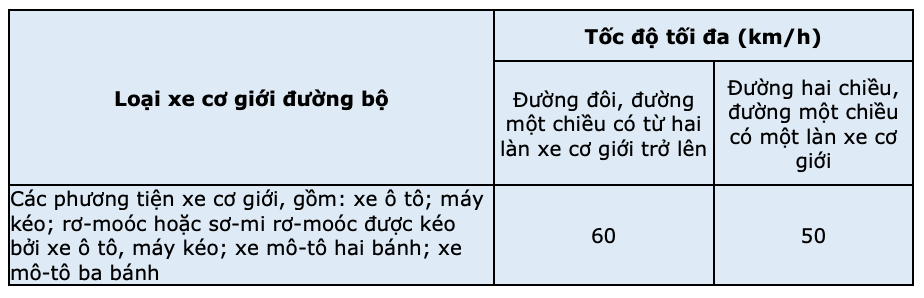 Chủ xe motor chạy 299 km/h trên Đại lộ Thăng Long có thể bị phạt ở mức nào? - 2 Chủ xe motor chạy 299 km/h trên Đại lộ Thăng Long có thể bị phạt ở mức nào? - 2