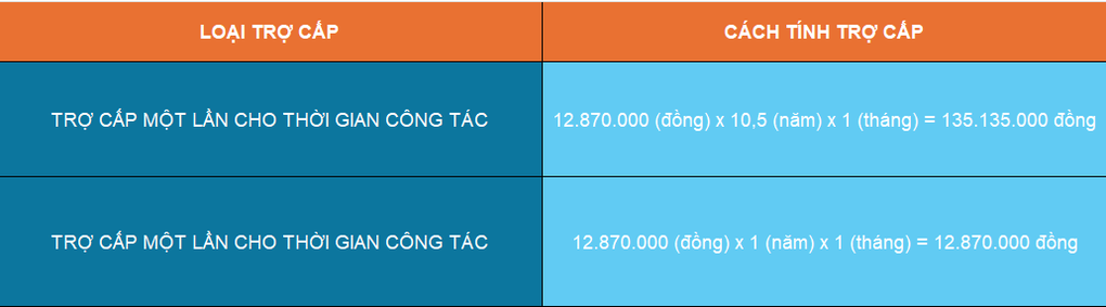 Sĩ quan tại ngũ hy sinh, qua đời, thân nhân được hỗ trợ hơn 148 triệu đồng - 2 Sĩ quan tại ngũ hy sinh, qua đời, thân nhân được hỗ trợ hơn 148 triệu đồng - 2