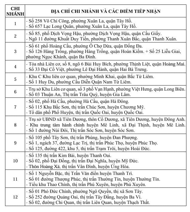 Từ 9/6, người dân Hà Nội không phải xếp hàng xin giấy phép xây dựng - 2