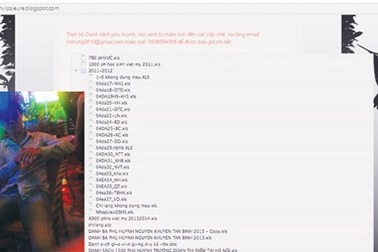 Lộ diện đầu nậu chuyên bán thông tin cá nhân