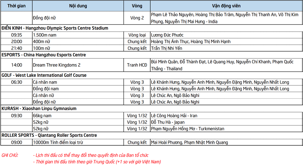 Lịch thi đấu Asiad 19 ngày 30/9: Kỳ vọng HCV từ điền kinh, cử tạ - 4 Lịch thi đấu Asiad 19 ngày 30/9: Kỳ vọng HCV từ điền kinh, cử tạ - 4