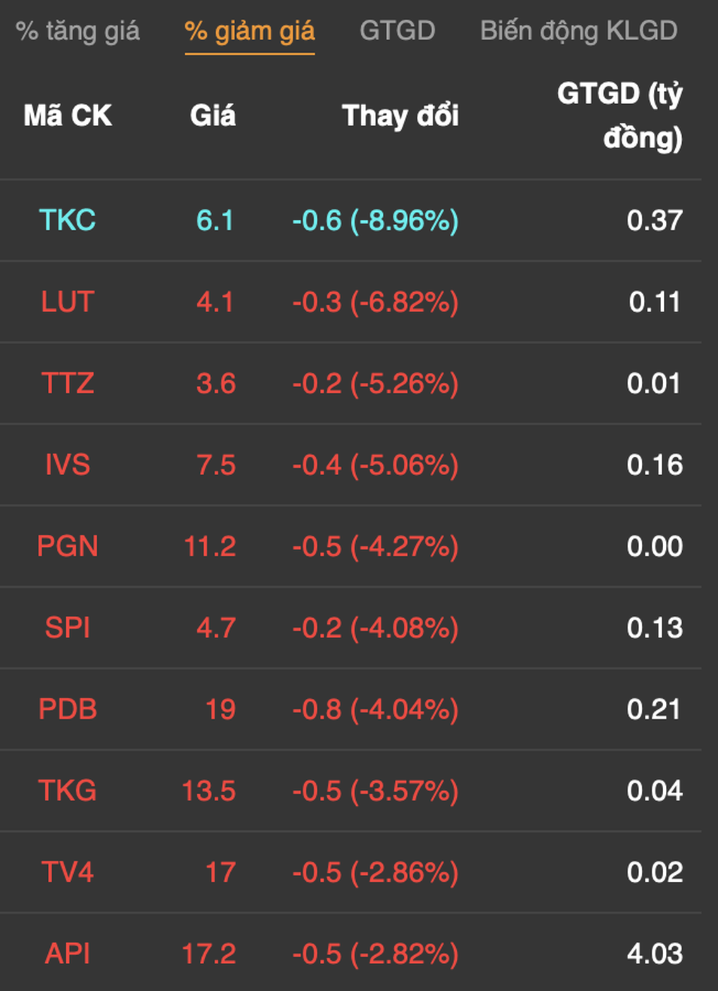 Tiền né cổ phiếu ngân hàng, tìm chỗ trú ẩn ở nhóm midcap và bảo hiểm - 6 Tiền né cổ phiếu ngân hàng, tìm chỗ trú ẩn ở nhóm midcap và bảo hiểm - 6