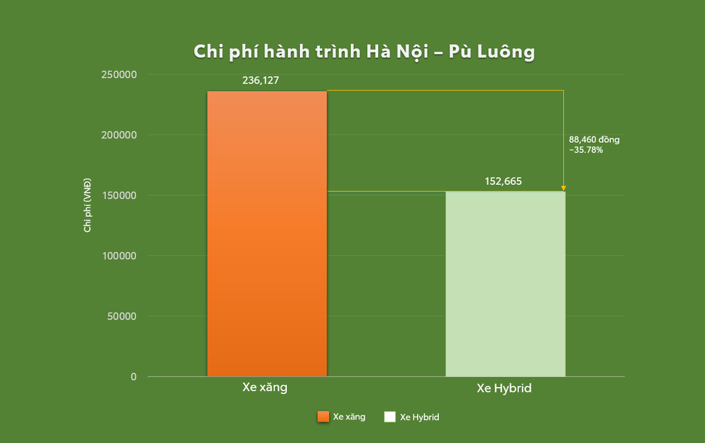 Khách Việt chia sẻ lợi ích khi mua phiên bản Toyota Hybrid - 2 Khách Việt chia sẻ lợi ích khi mua phiên bản Toyota Hybrid - 2